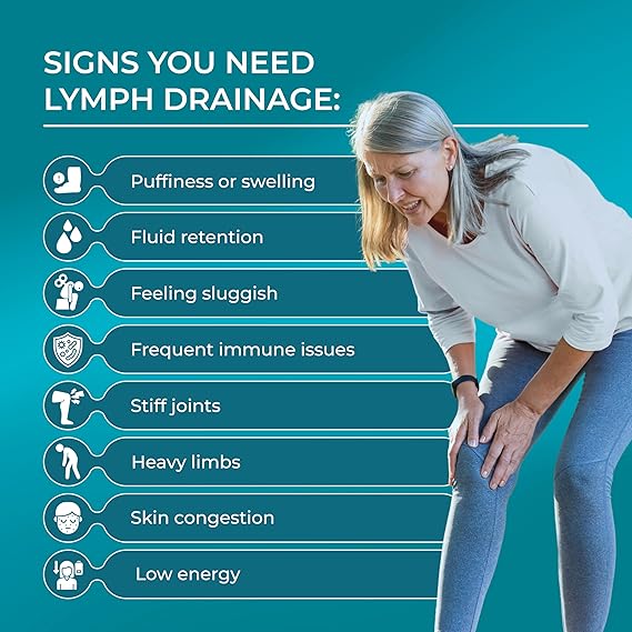 PUREHEALTH RESEARCH Lymph System Support – Lymphatic Drainage Supplement for Women & Men (60 Capsules)