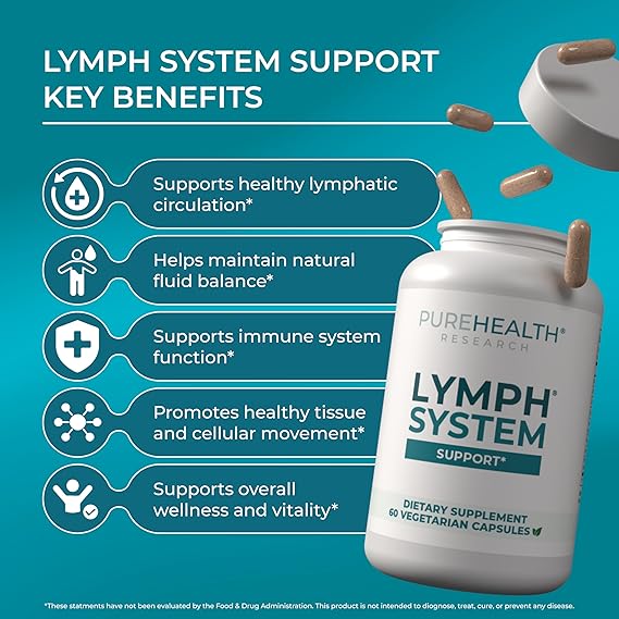PUREHEALTH RESEARCH Lymph System Support – Lymphatic Drainage Supplement for Women & Men (60 Capsules)