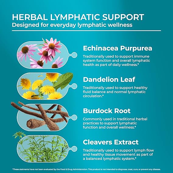 PUREHEALTH RESEARCH Lymph System Support – Lymphatic Drainage Supplement for Women & Men (60 Capsules)