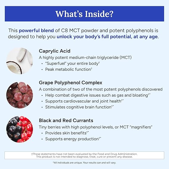 Product label detailing ingredients and benefits of a supplement blend with Caprylic Acid, Grape Polyphenol Complex, and Black and Red Currants.