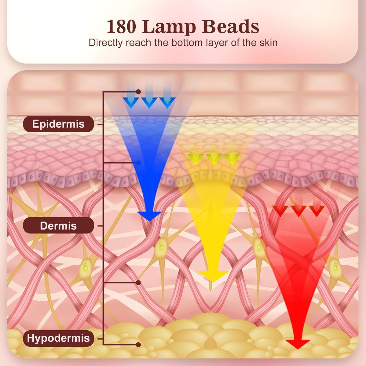 INTEO Red Light Therapy for Face – 3-Mode Portable LED Face Mask - Ephyra