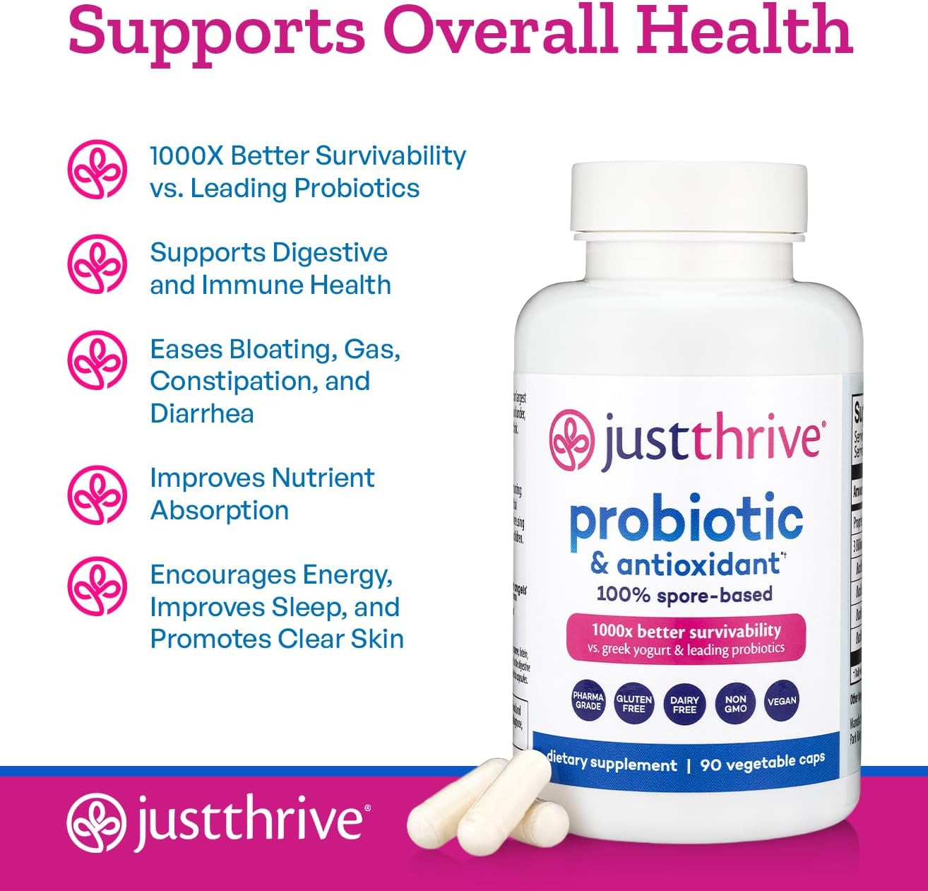 Just Thrive probiotic supplement bottle with text highlighting health benefits on a pink background