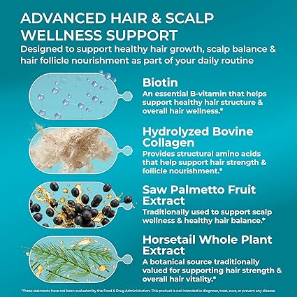 PUREHEALTH RESEARCH ReGrow – Hair Growth Vitamins for Scalp Health & Thickness Support (60 Capsules) - Ephyra