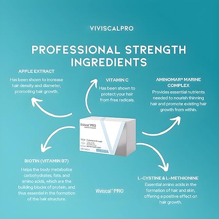 Viviscal Pro hair supplement packaging with professional strength ingredients on a blue background
