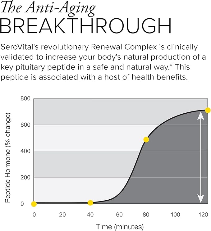 Advertisement for SeroVital's revolutionary Renewal Complex with a graph showing peptide hormone changes over time.
