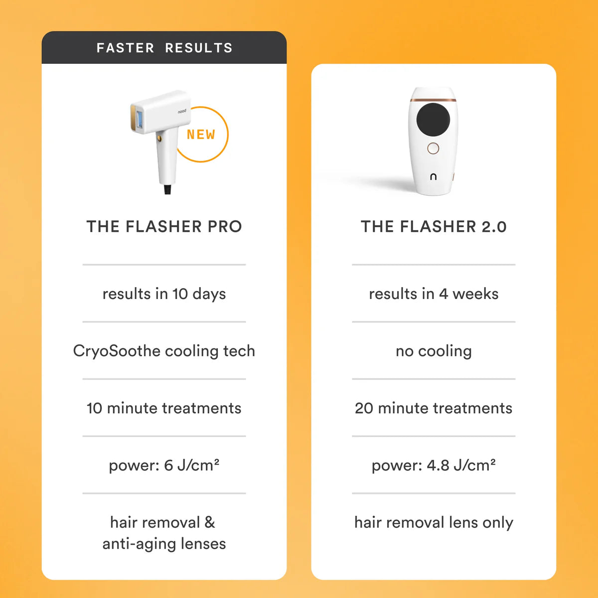The Flasher 2.0 + The Nood Serum – Advanced At-Home Hair Removal & Skin Care System - Ephyra