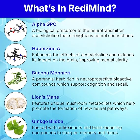 List of ingredients in RediMind with corresponding images and descriptions.